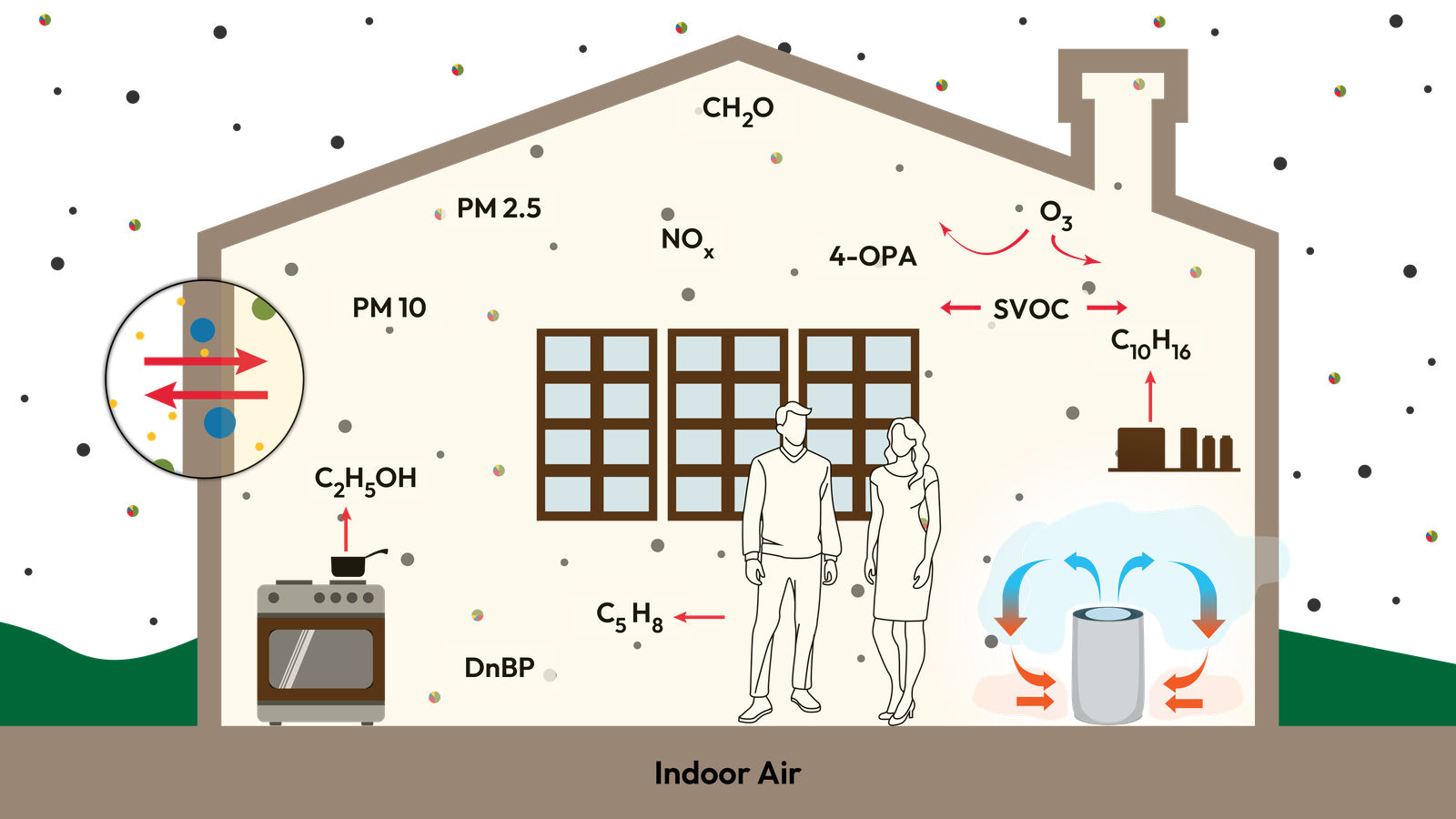 Air Recirculation Diagram