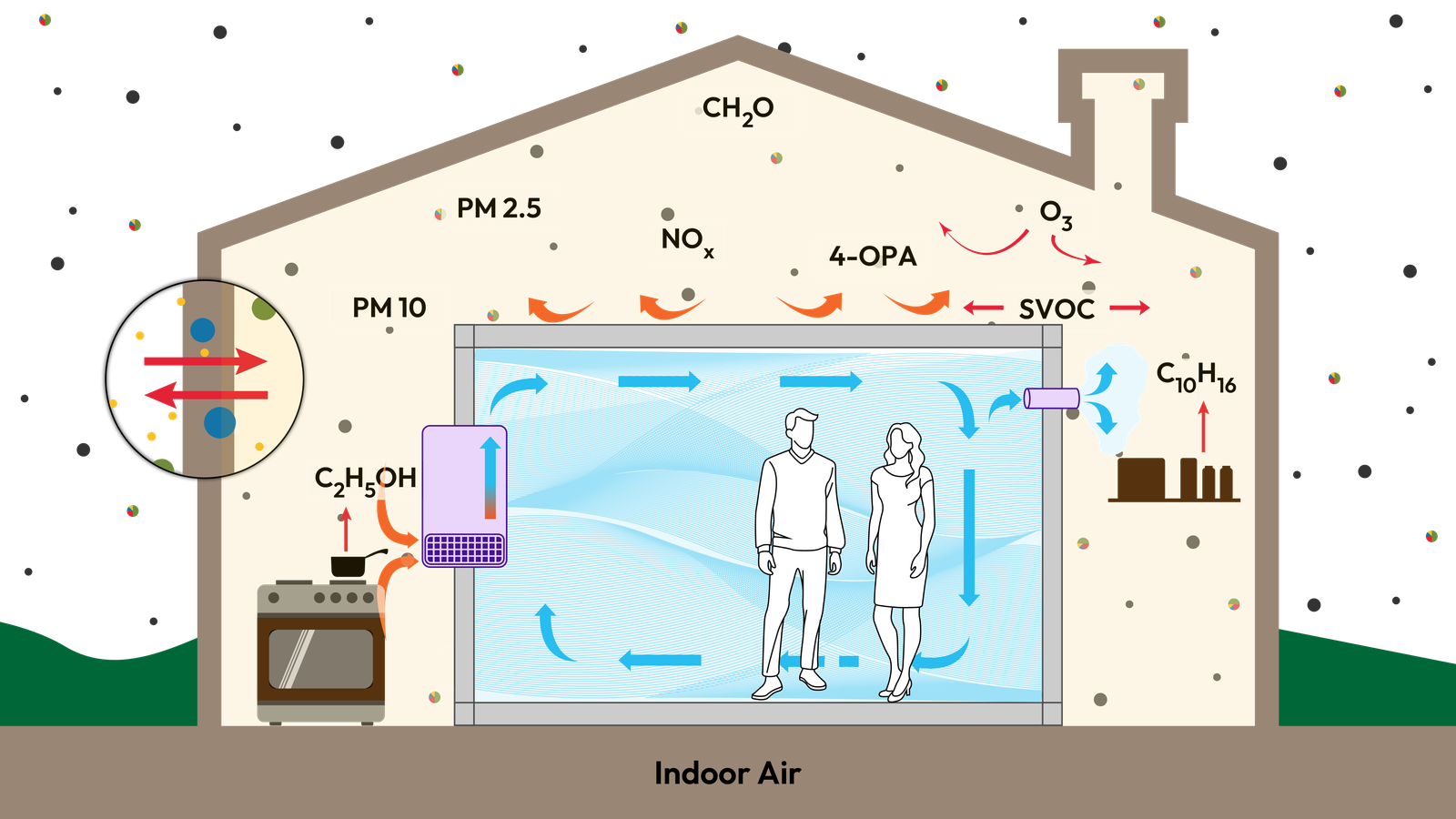 Air Recirculation Diagram